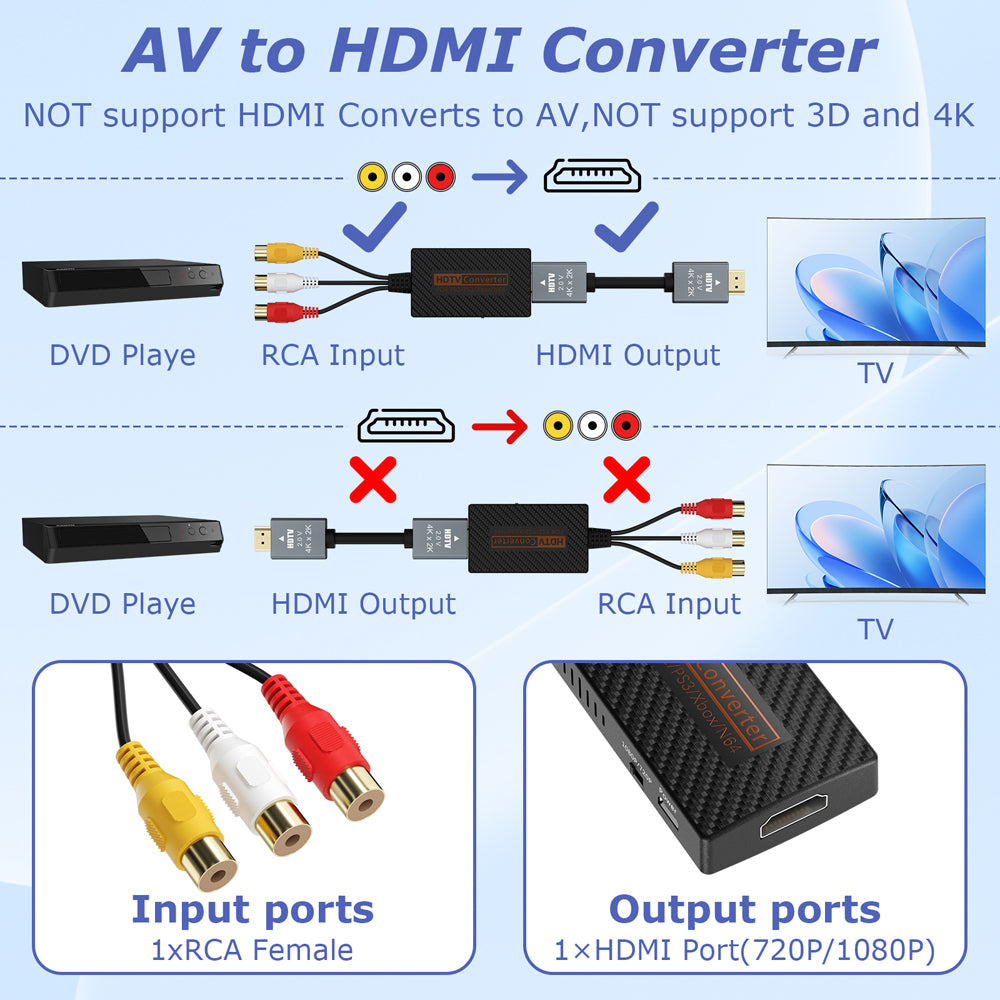 RUNTOGOL RCA to HDMI Converter with HDMI Cable for Xbox/Wii/PS2/PS3
