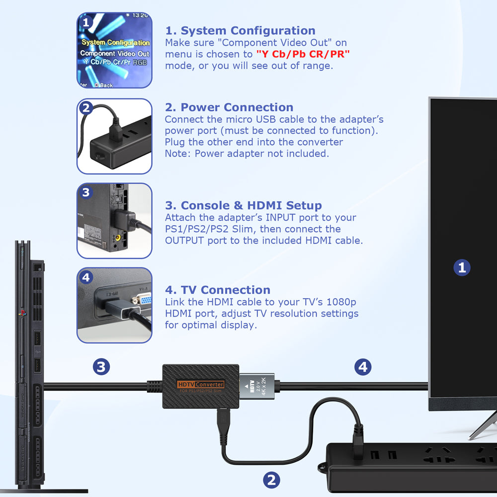 RUNTOGOL HDMI Adapter for PlayStation 1/2/2 Slim Console