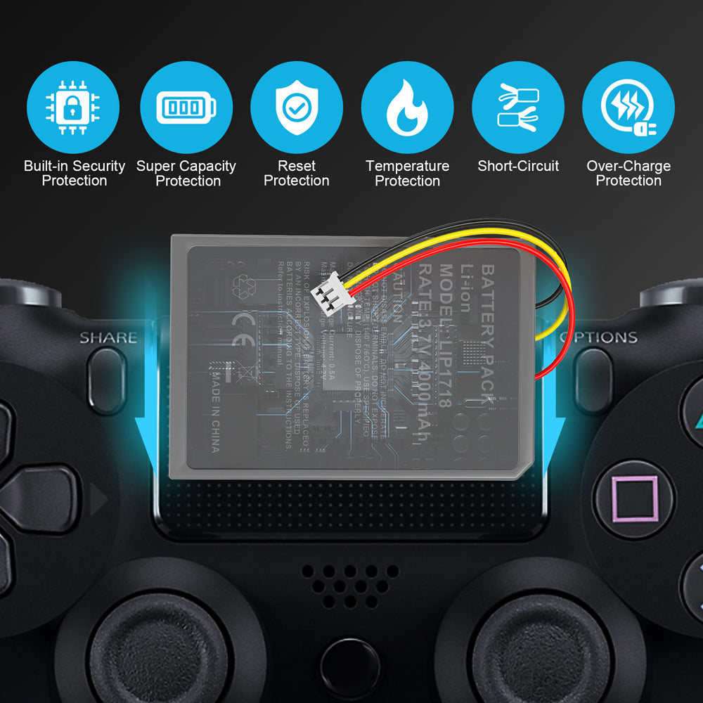 RUNTOGOL 2 Pack Batteries for PS5 Controller with USB-C Cable and Tool Kit