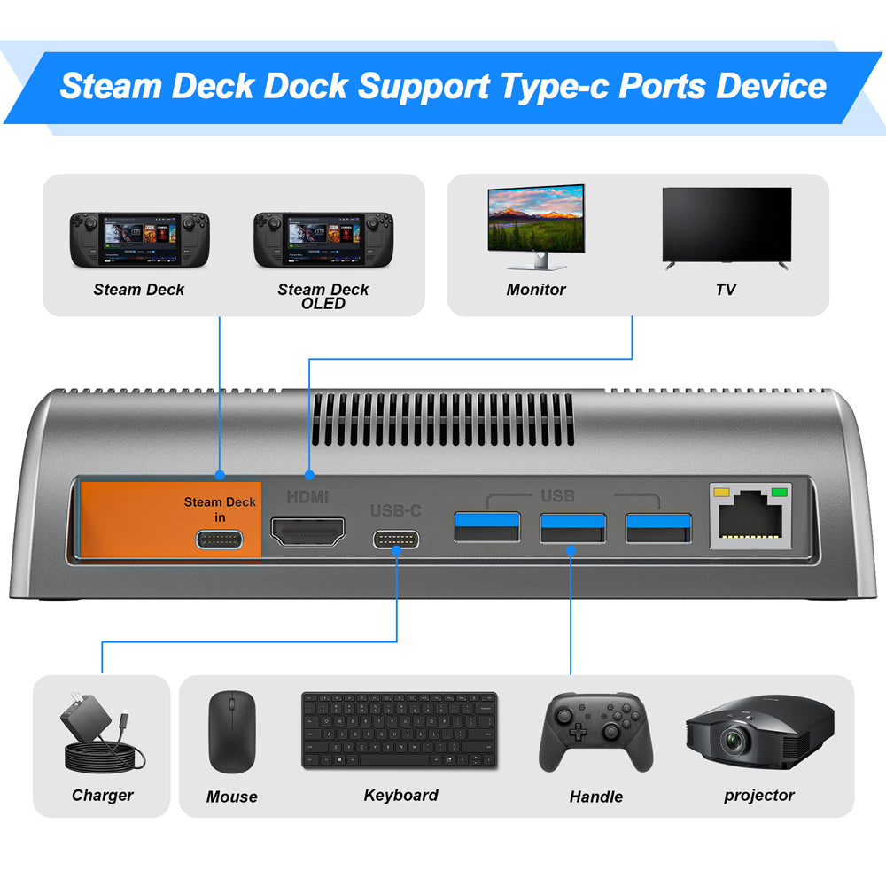 RuntoGOL Docking Station 4K/120Hz for Steam Deck/Steam Deck OLED
