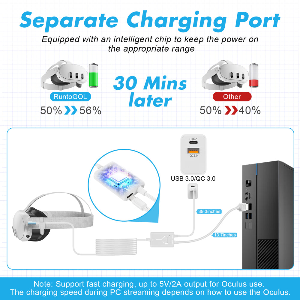 RuntoGOL VR link cable USB3.0 Type-C Charging suit for Quest 3/2/1/Pico 4
