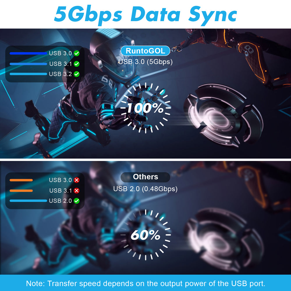 RuntoGOL VR link cable USB3.0 Type-C Charging suit for Quest 3/2/1/Pico 4