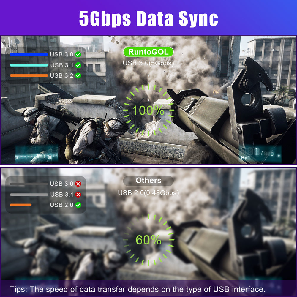 RUNTOGOL 16FT Link Cable for Oculus Quest 2/1 Accessories with Adapter