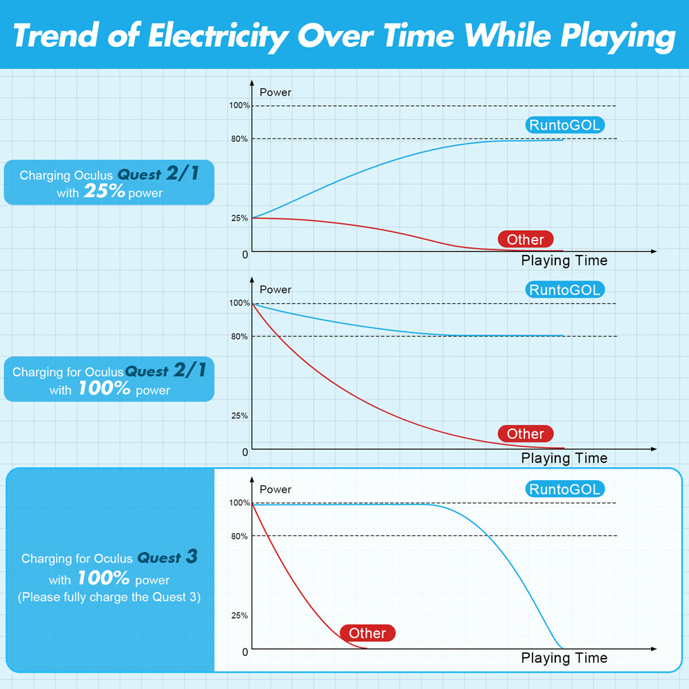 RuntoGOL VR link cable USB3.0 Type-C Charging suit for Quest 3/2/1/Pico 4