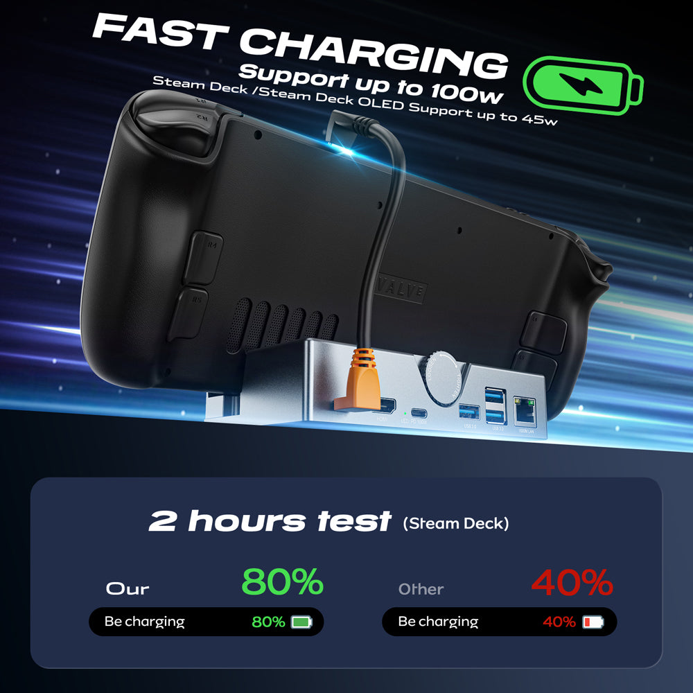 RUNTOGOL Premium Metal Steam Deck Dock with Adjustable Knob